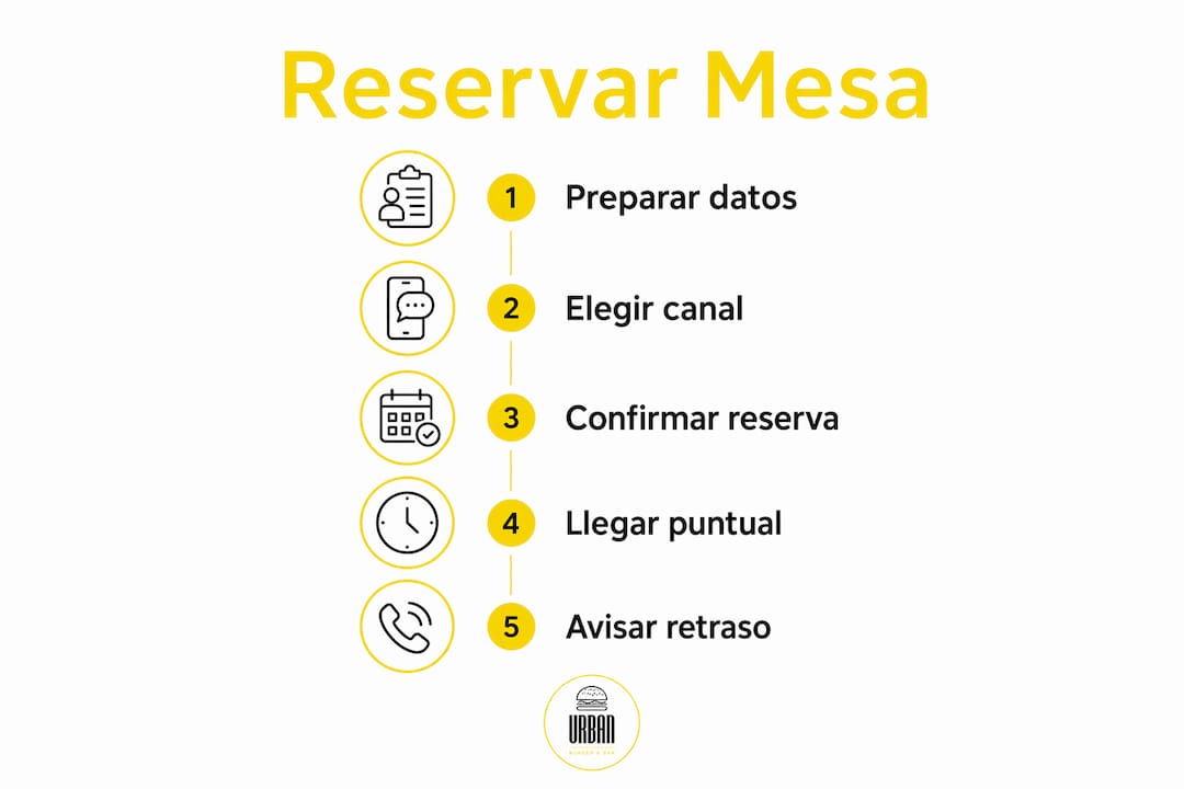 Infografía: guía práctica para reservar tu mesa paso a paso