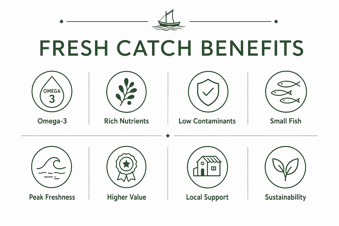 Infographic showing fresh catch seafood health advantages