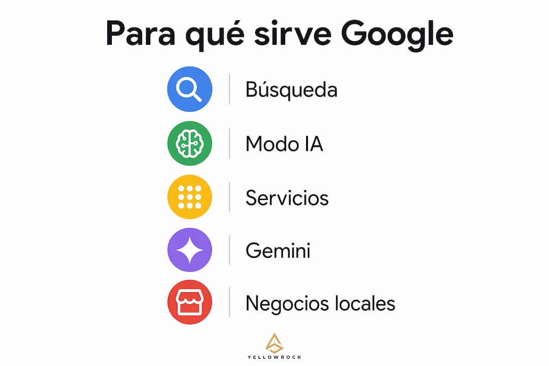 Infografía: pasos esenciales para aprovechar Google