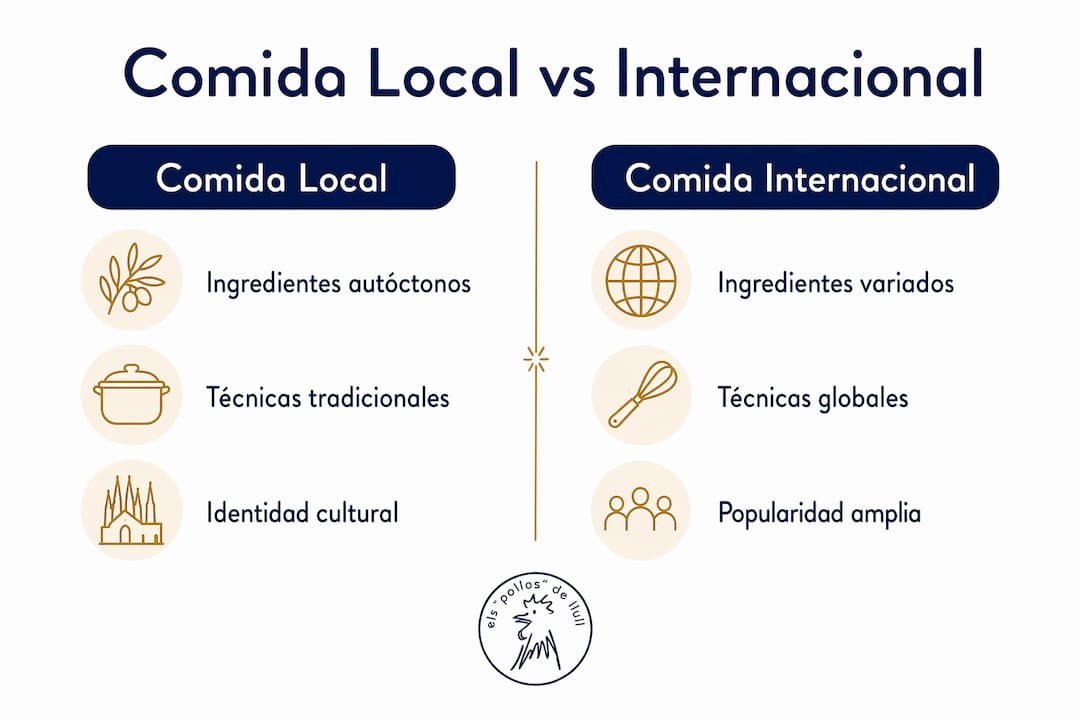 Infografía: diferencias entre la gastronomía local y la internacional