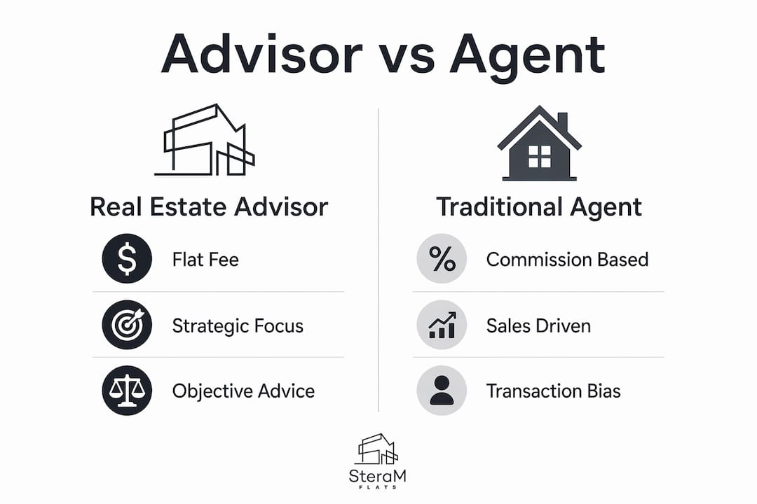 Infographic comparing real estate advisors and agents