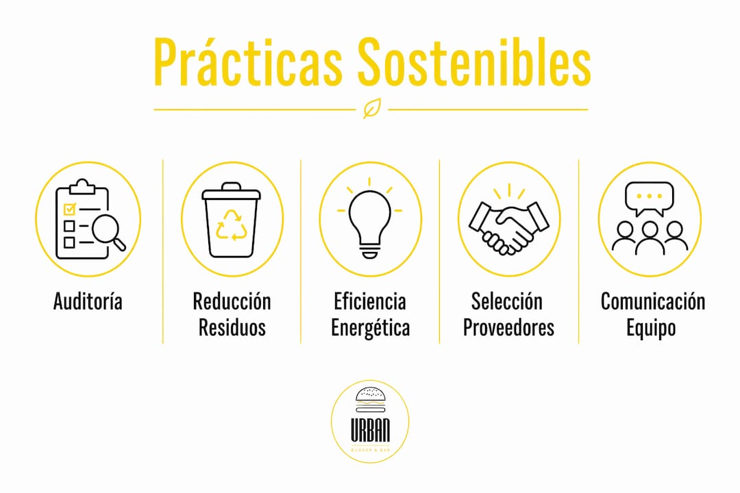 Infografía con recomendaciones para llevar una vida más sostenible