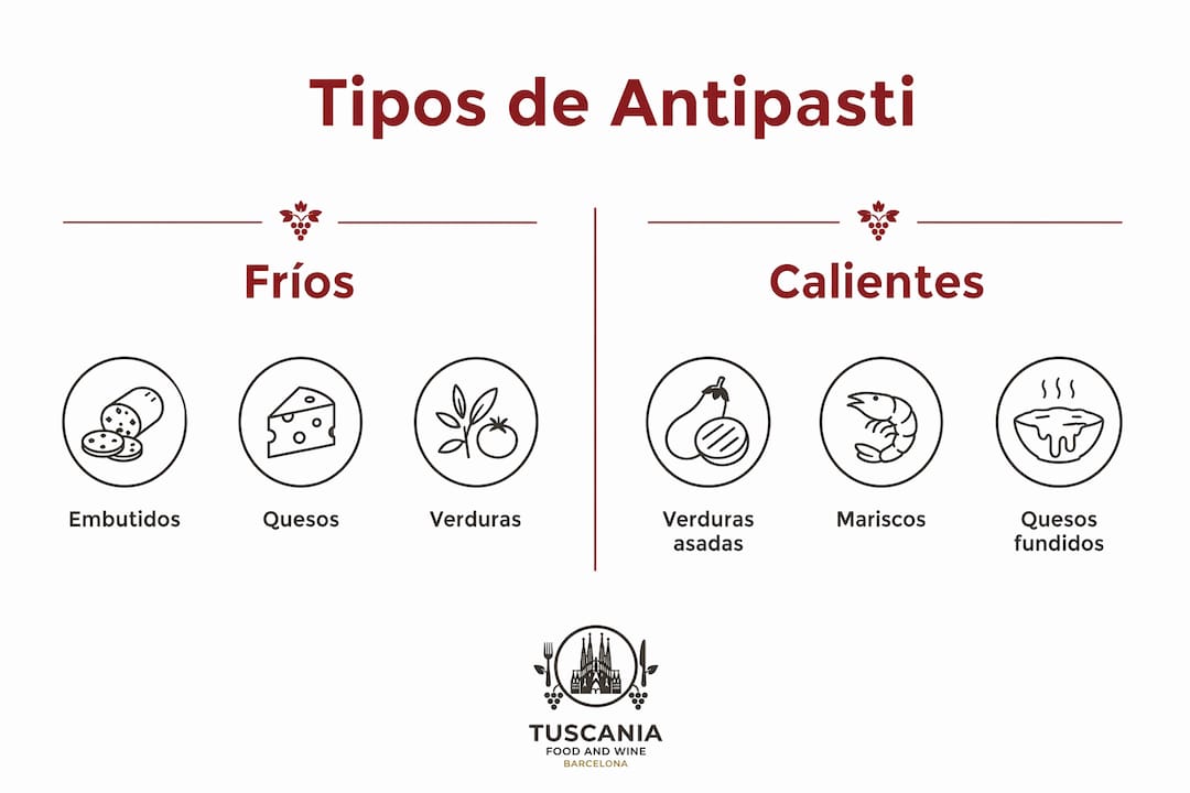 Infografía: diferencias entre los antipasti fríos y calientes