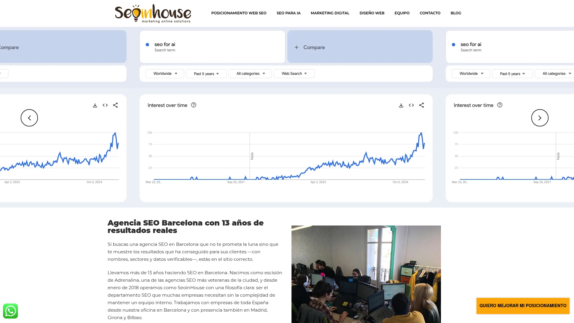 https://seoinhouse.es