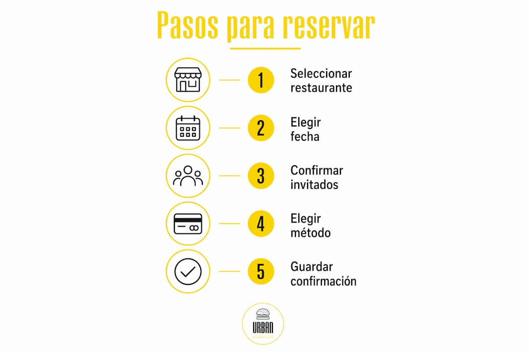Infografía: guía práctica para reservar tu mesa paso a paso