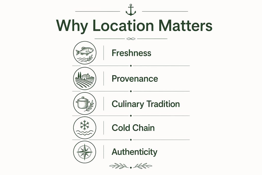 Infographic summarizing key reasons location matters for seafood