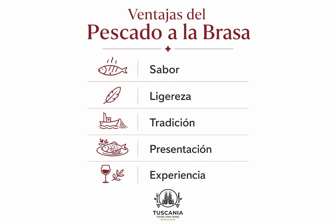 Infografía con los principales beneficios de preparar pescado a la brasa para tus cenas