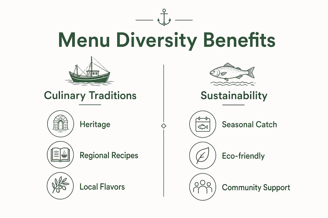 Infographic comparing culinary tradition and sustainability in seafood menus