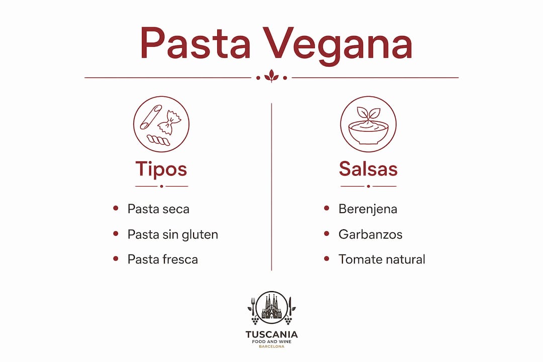 Guía visual de pastas y recetas de salsas veganas