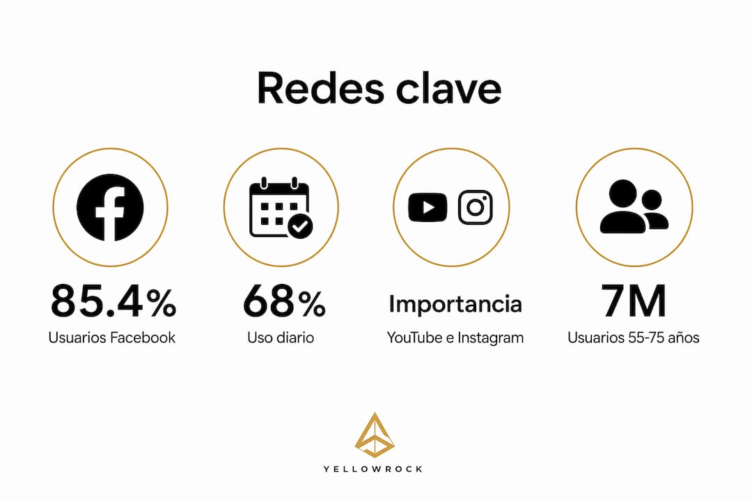 Infografía con datos esenciales sobre el uso de redes sociales en negocios locales