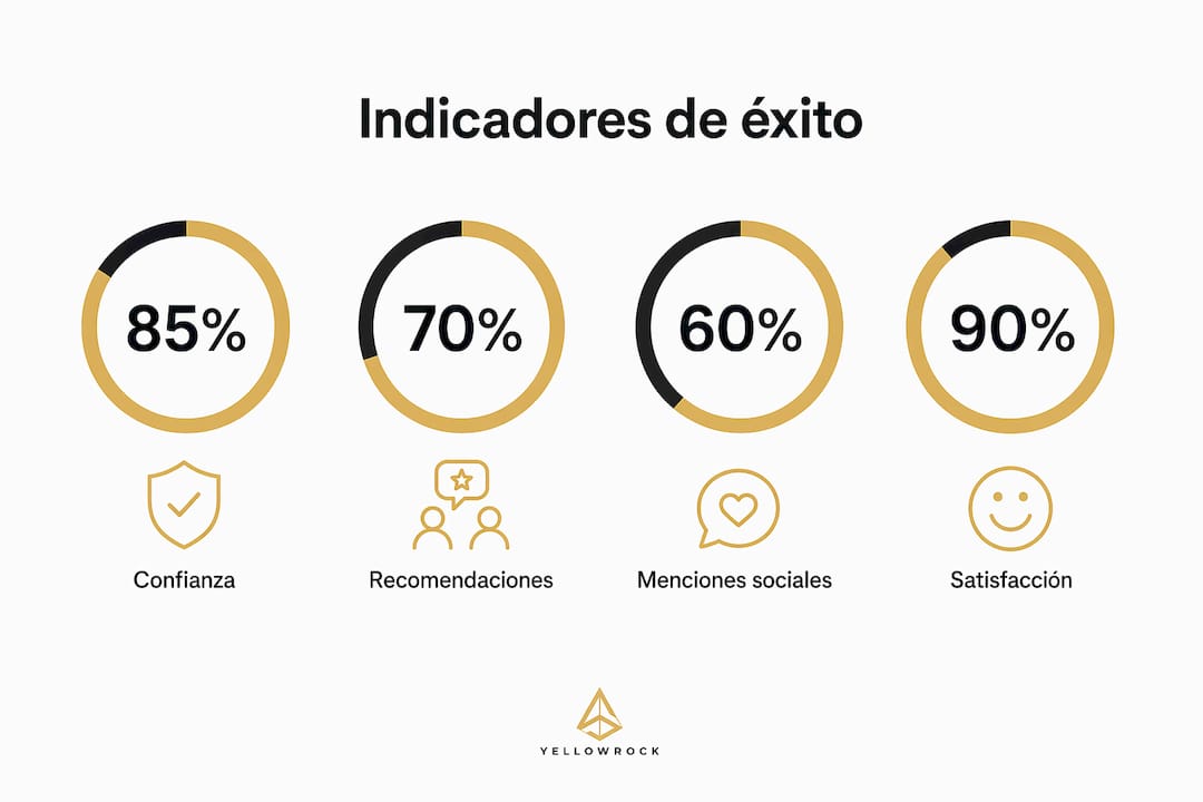 Infografía con los principales indicadores para medir el éxito de una campaña de buzz marketing