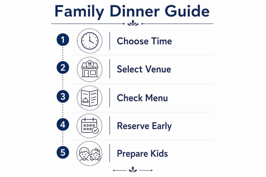 Infographic outlining family dinner planning steps