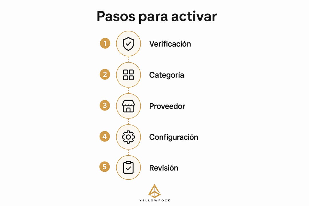 Infografía: guía paso a paso para habilitar el botón de reservas en Google