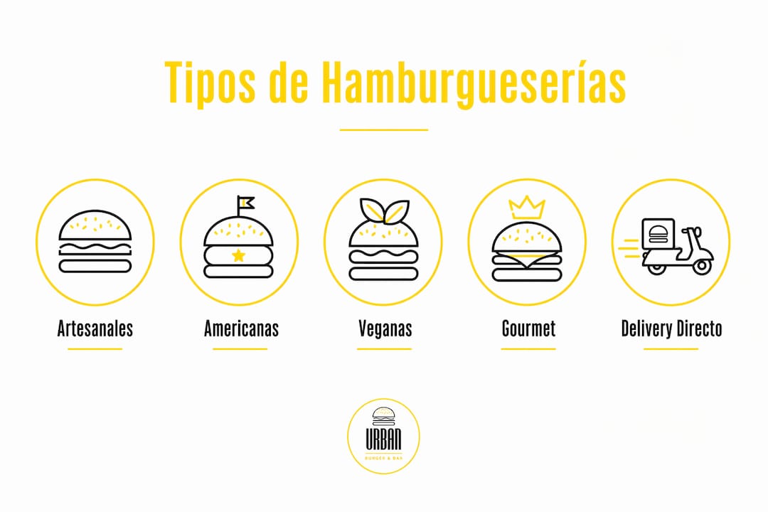 Infografía sobre los tipos de hamburgueserías más populares que puedes encontrar en Madrid