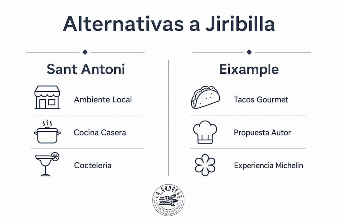 Comparativa visual de los mejores restaurantes mexicanos en Barcelona