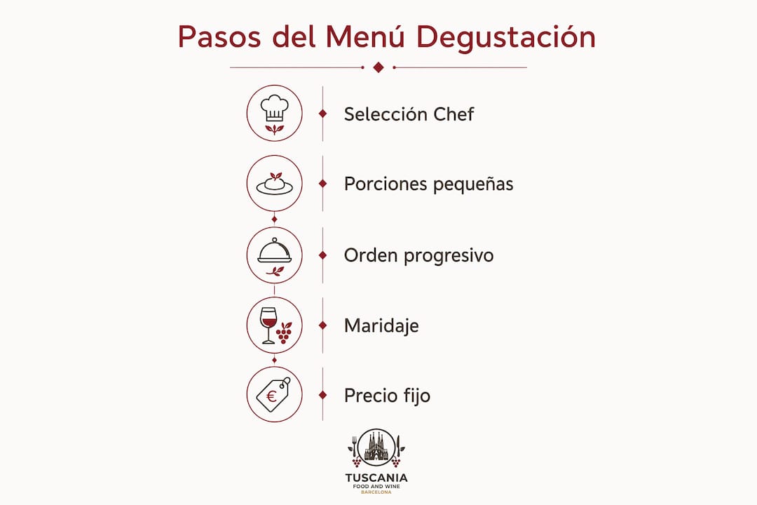 Infografía: cómo disfrutar de un menú degustación en pareja y qué lo hace especial