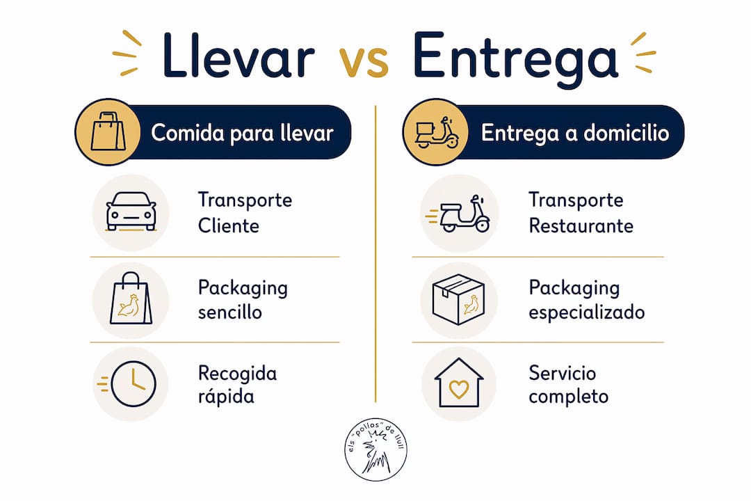 Infografía: ¿qué es mejor, pedir comida a domicilio o recogerla para llevar?