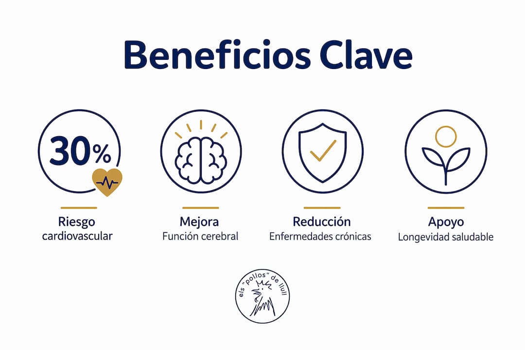 Infografía sobre los principales beneficios de seguir la dieta mediterránea