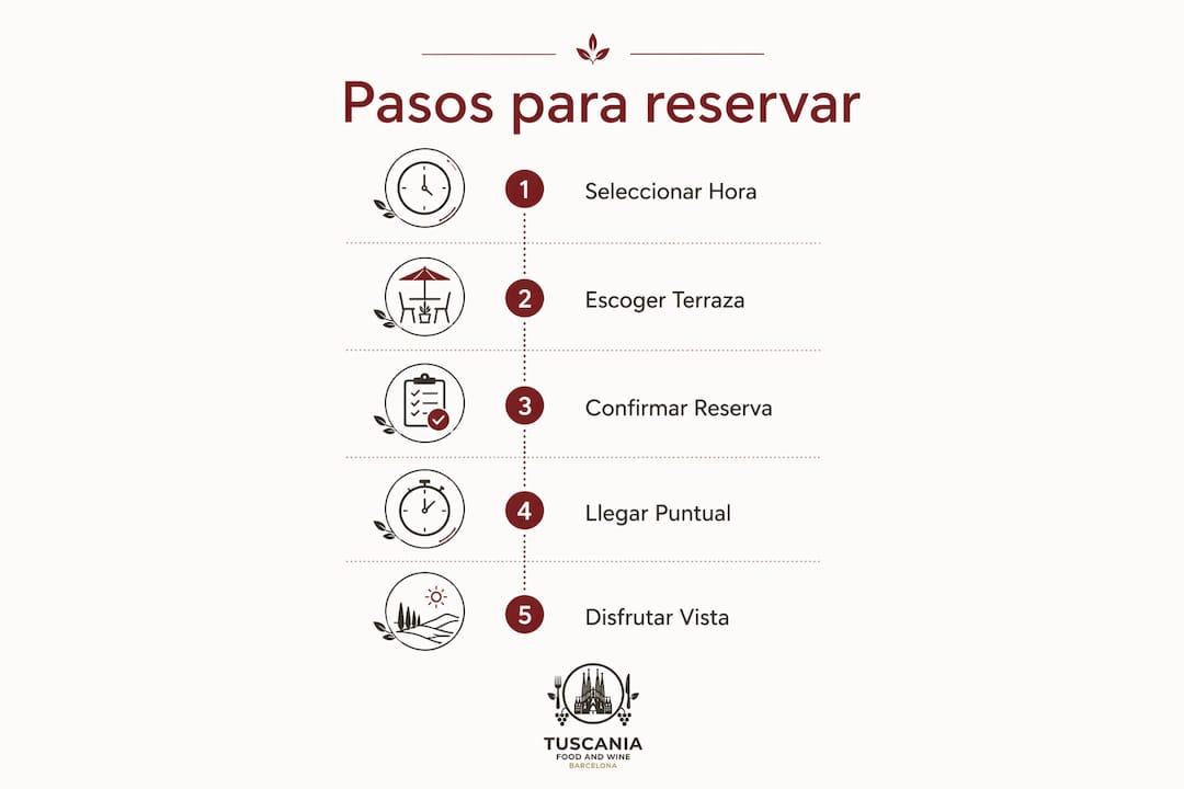 Guía visual: cómo reservar una mesa en una terraza con buenas vistas