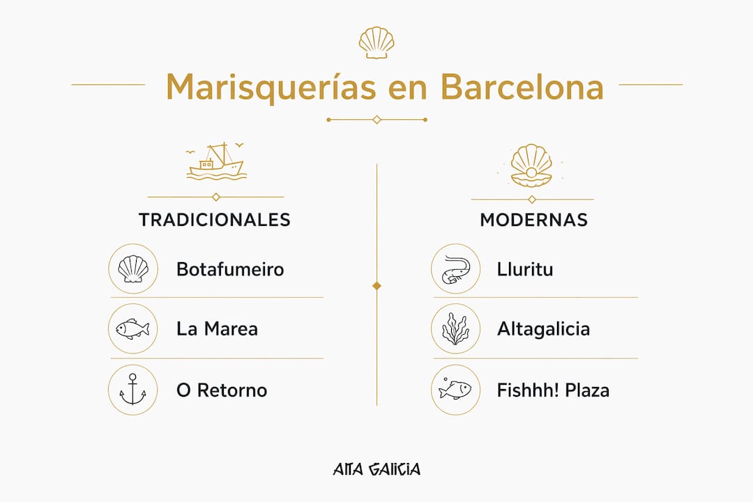 Infografía que muestra las diferencias entre marisquerías clásicas y las más innovadoras