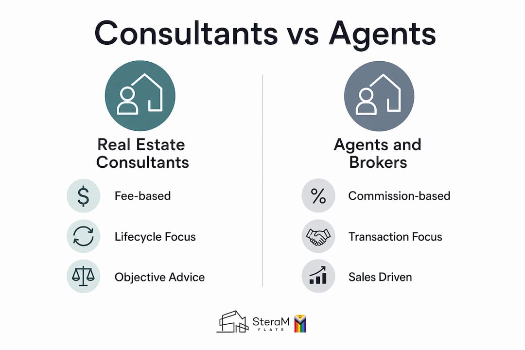 Infographic comparing consultants and agents roles