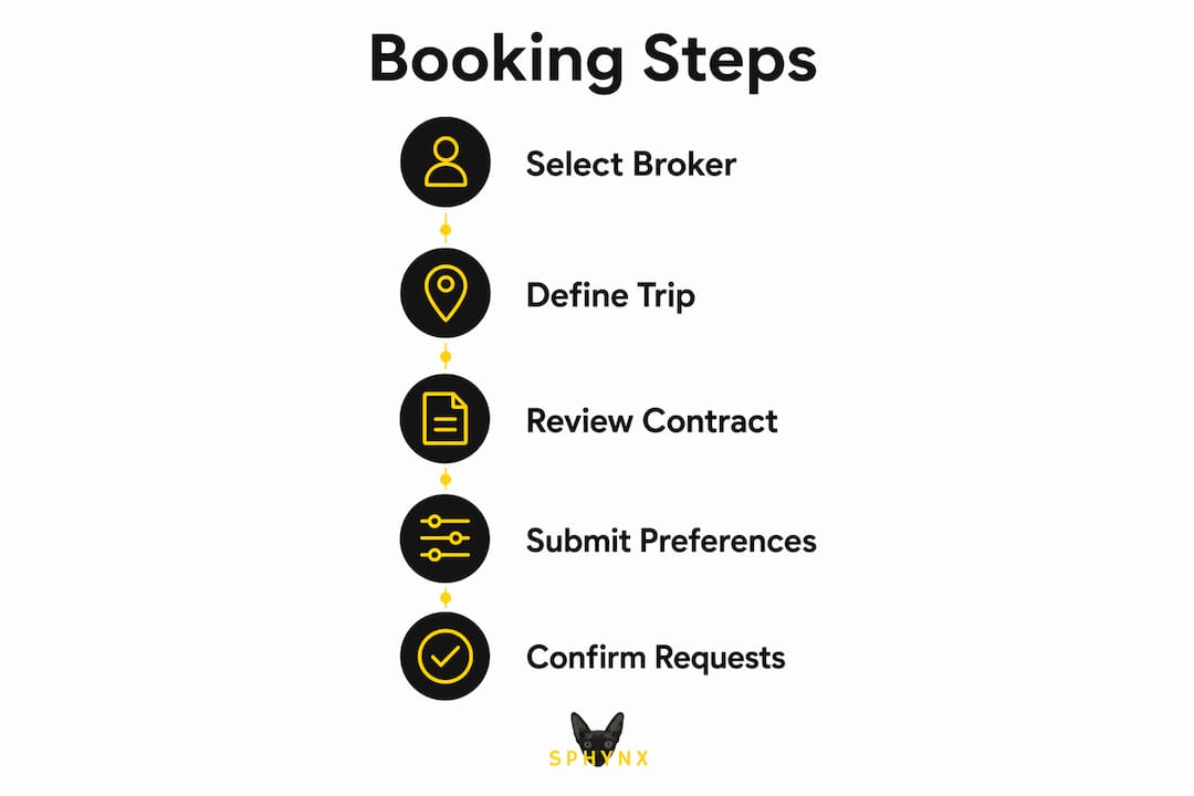 Infographic illustrating steps to book a yacht tour early