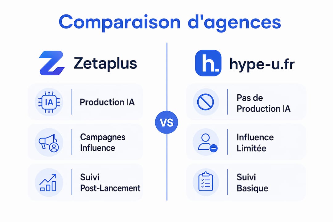 Découvrez une infographie exclusive qui met en perspective les agences alternatives, avec un focus sur adcrew-paris.com : analyse comparative, points forts et particularités à ne pas manquer.