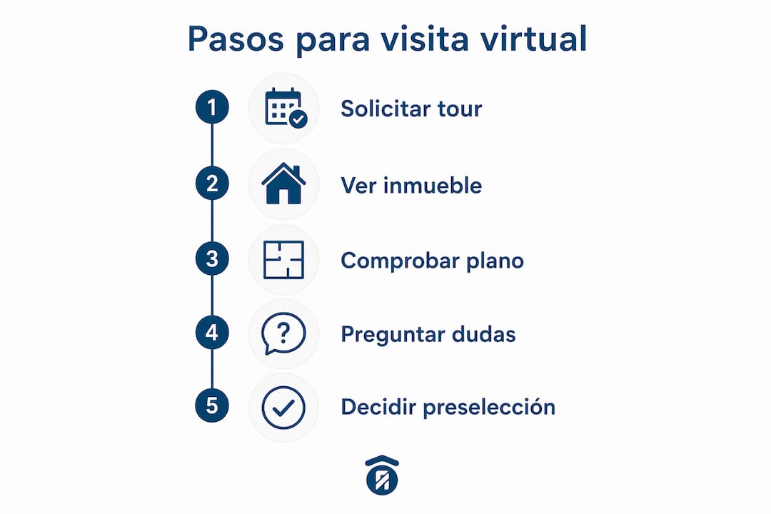 Guía visual: cómo hacer una visita virtual paso a paso