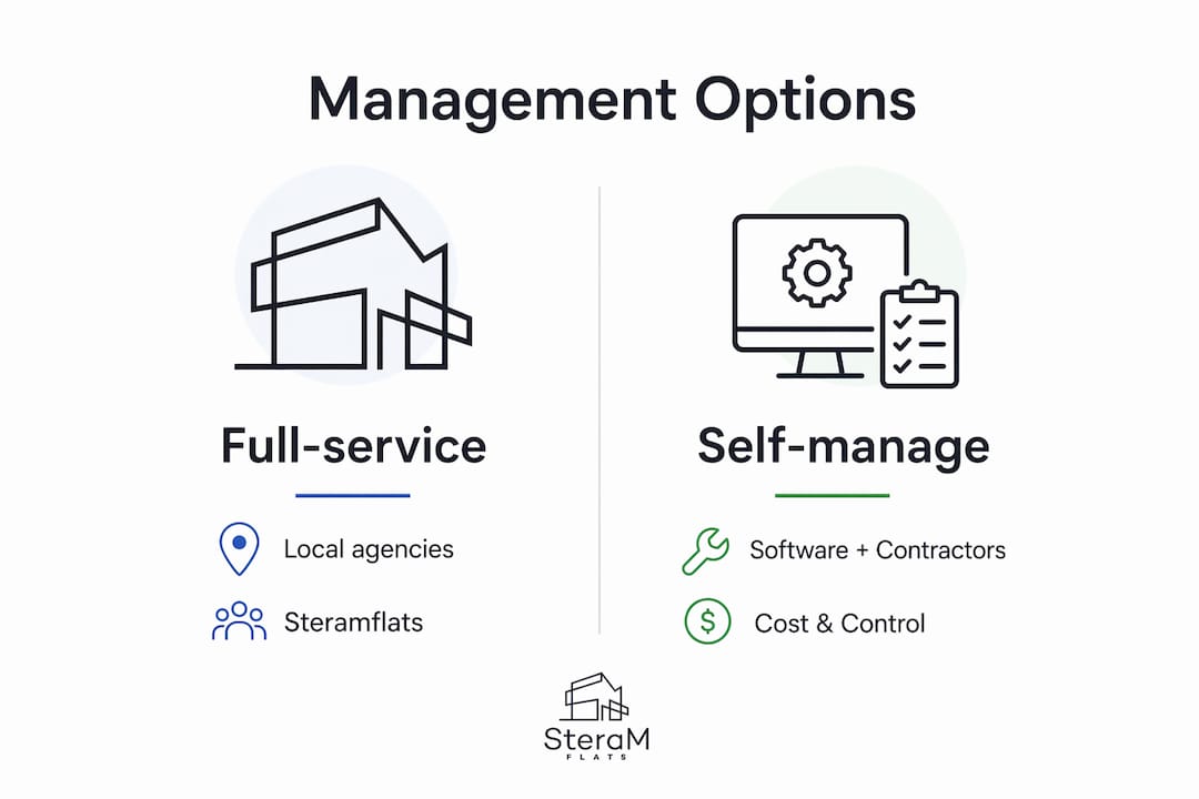 Infographic comparing property management options in Spain