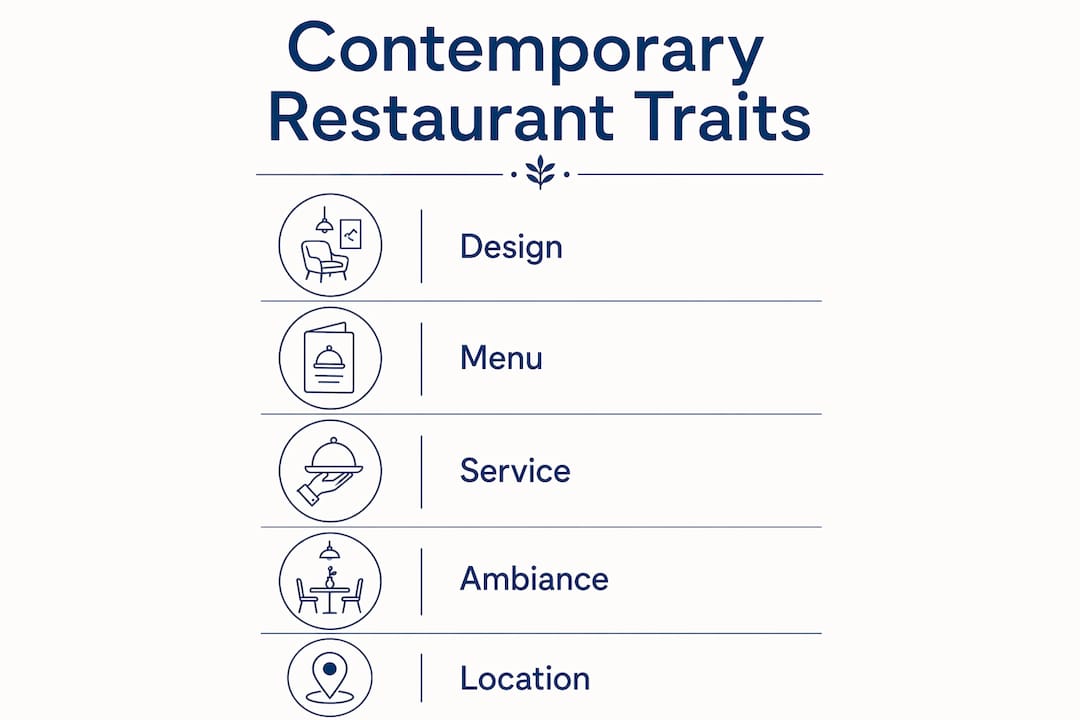 Infographic outlining key contemporary restaurant traits