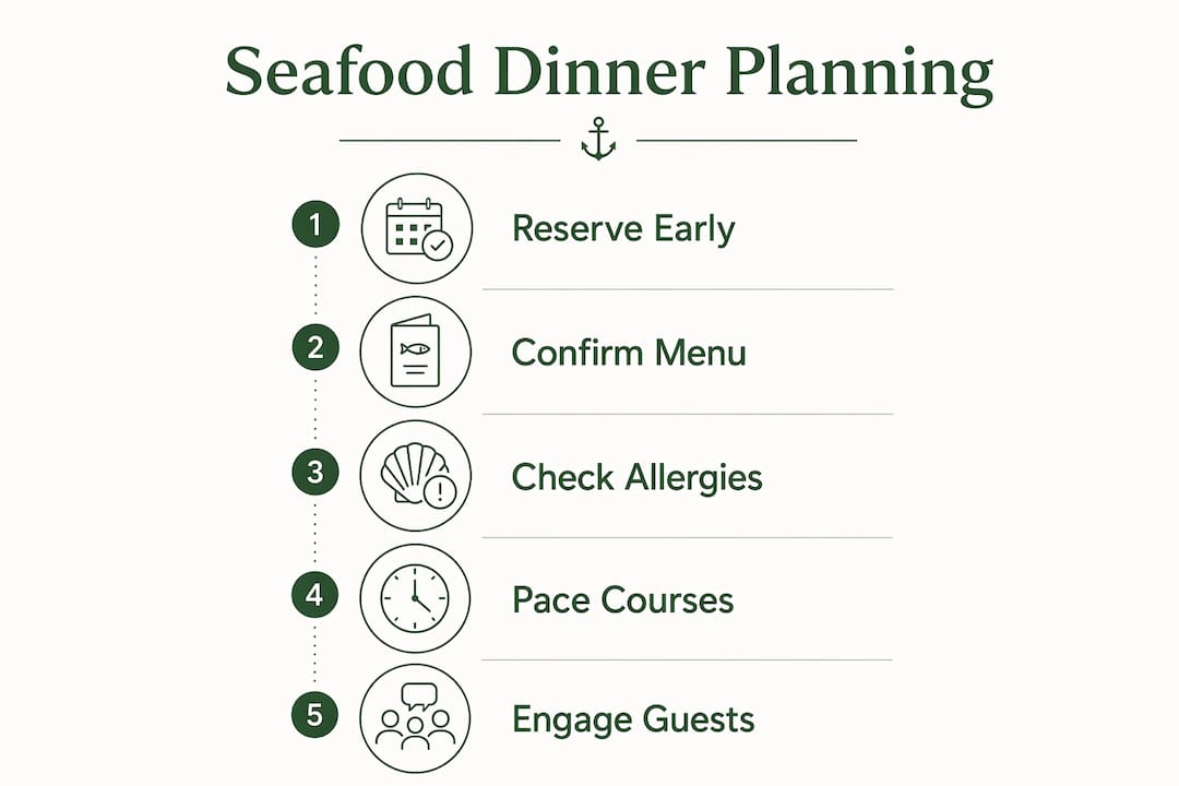 Infographic showing seafood dinner planning steps