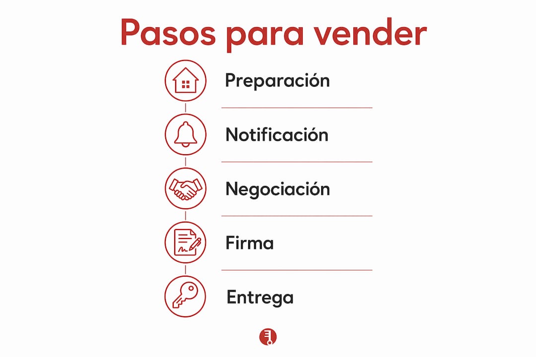 Infografía con los pasos esenciales para cerrar una venta