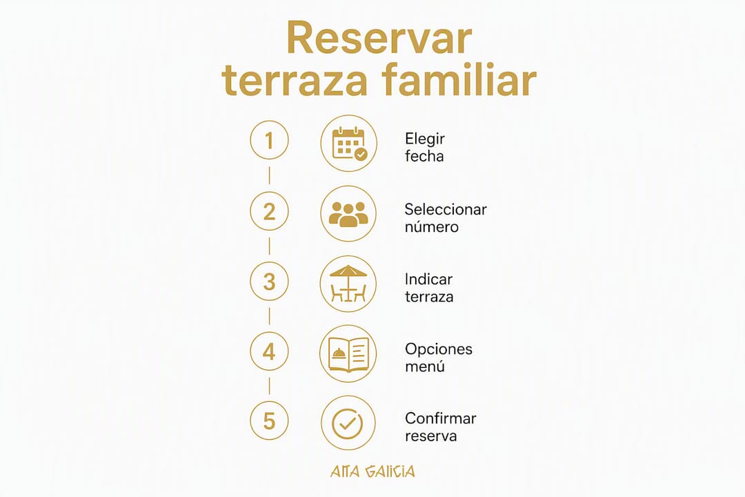 Guía visual: cómo reservar la terraza para reuniones familiares