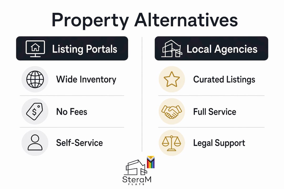 Infographic comparing listing portals vs local agencies