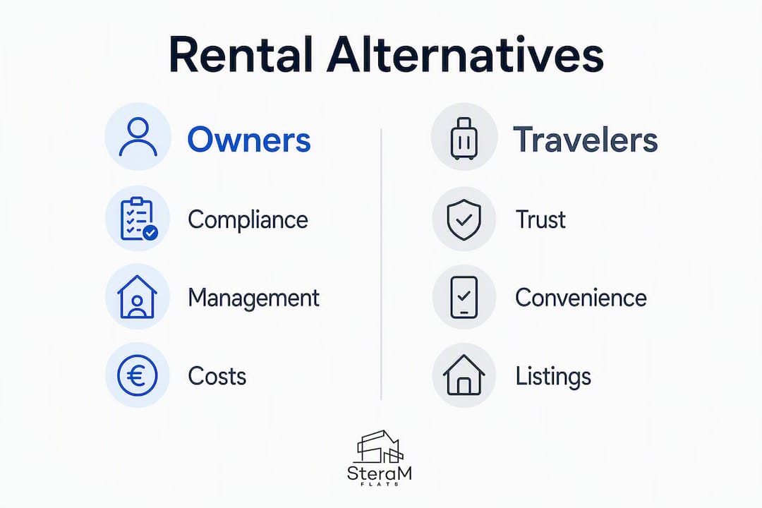Infographic comparing rental alternatives for owners and travelers