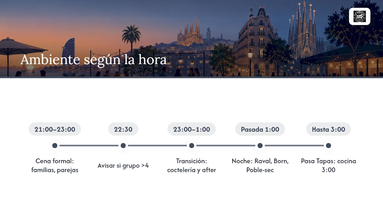 Guía de ambientes para cenar en Barcelona según las distintas franjas horarias de la noche
