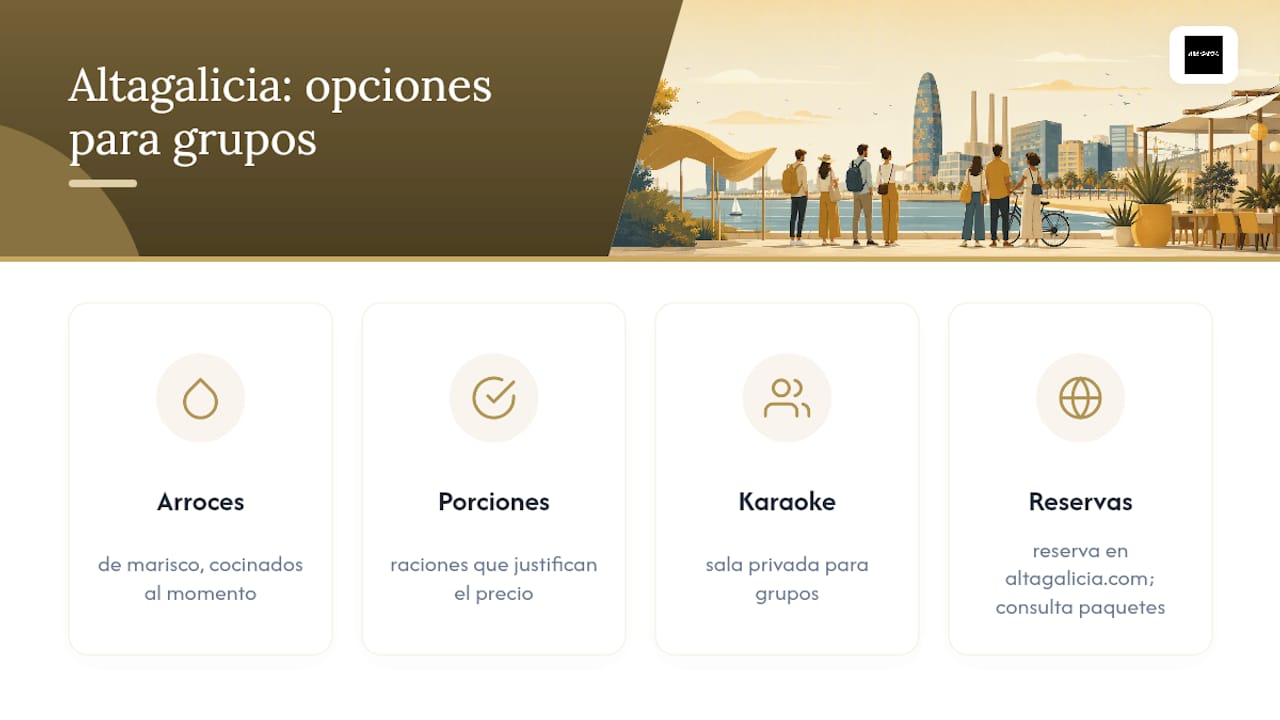 Reserva en Altagalicia: opciones para grupos y eventos — overview diagram