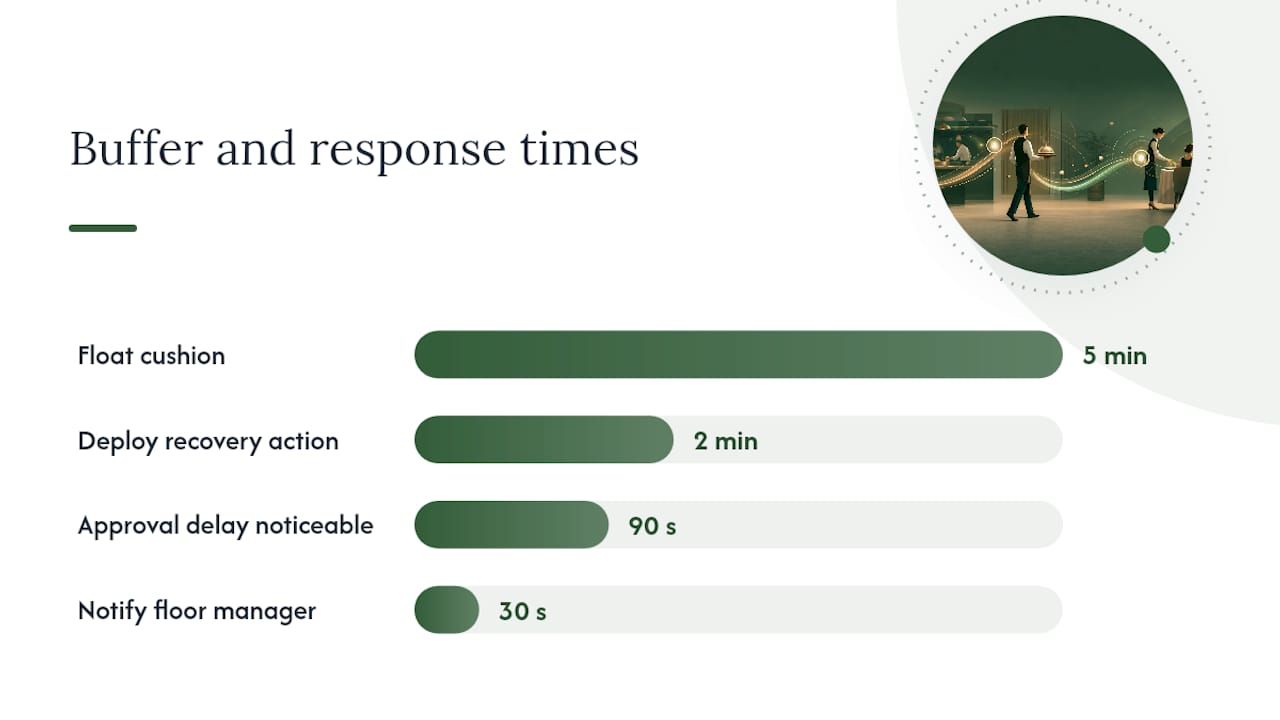 How to build buffer mechanisms and recover from service failures — overview diagram
