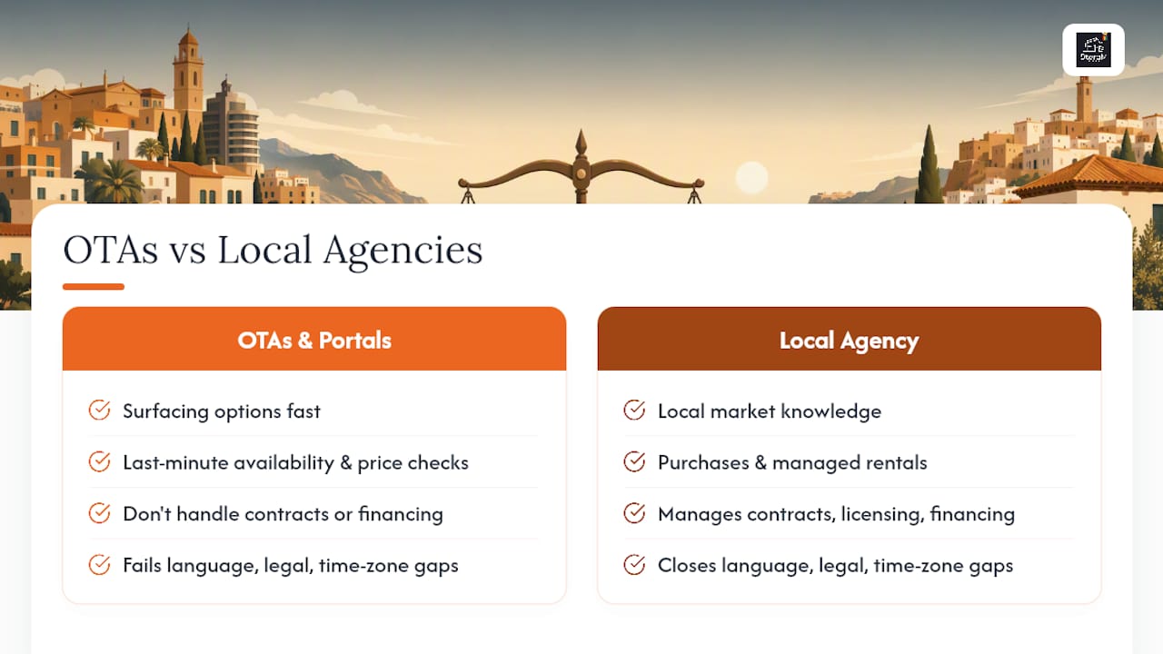 Why a direct agency-first approach makes sense for most US buyers — overview diagram