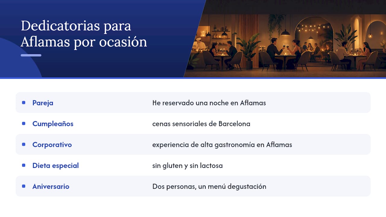 Dedicatorias pensadas para una experiencia en Aflamas — overview diagram