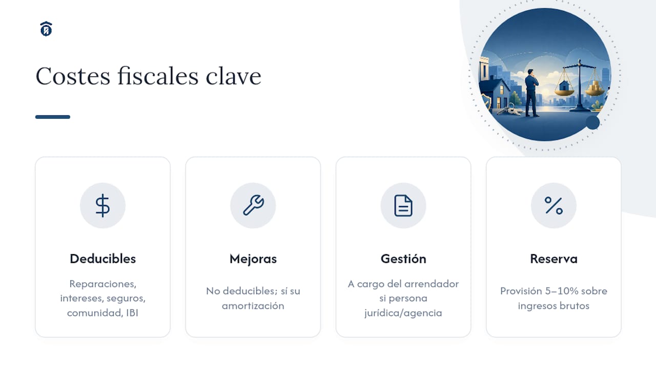 Impuestos y costes que afectan la rentabilidad del alquiler — overview diagram