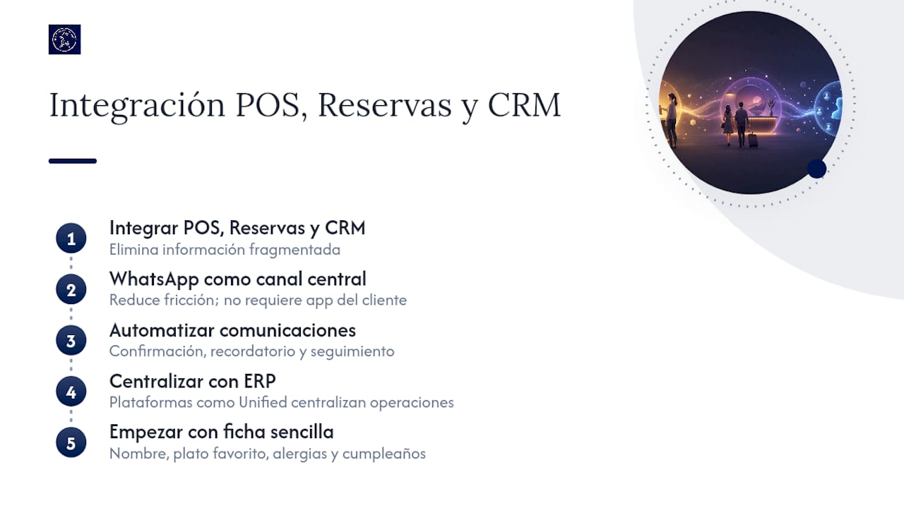 Esquema de integración de sistemas en un restaurante