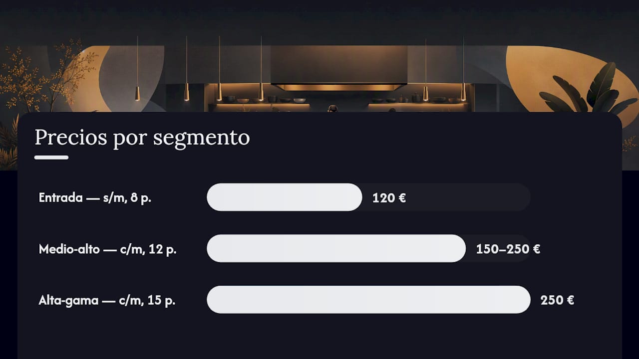 Comparativa de precios y servicios para experiencias de chef en mesa