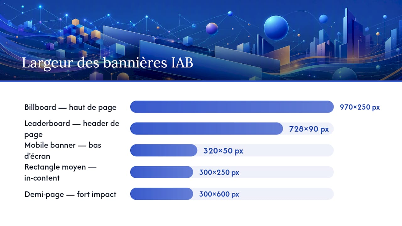 Tableau comparatif des formats de bannières IAB et de leurs principales utilisations