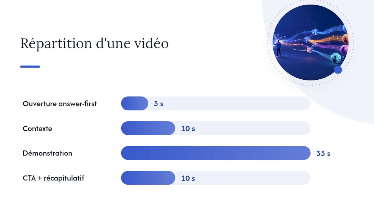 Comment écrire un hook « answer-first » qui capte l'IA et les humains ? — overview diagram