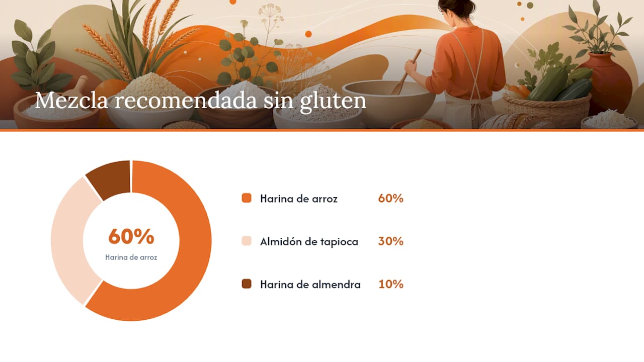 Tabla comparativa de harinas sin gluten y sus distintas texturas