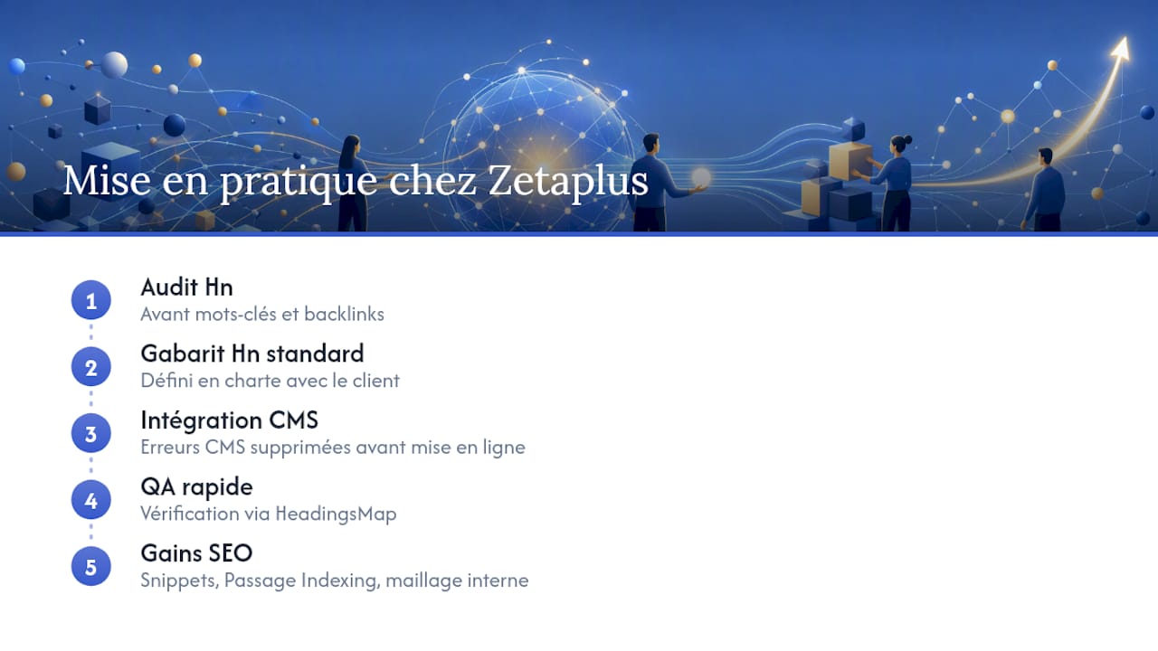Point de vue Zetaplus : comment nous appliquons ces règles en production — overview diagram