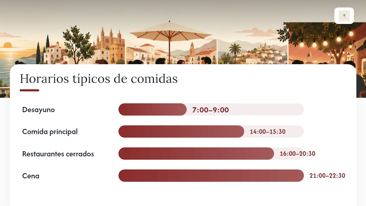 Horario habitual de las comidas en España y ejemplos de los platos más típicos en cada momento del día