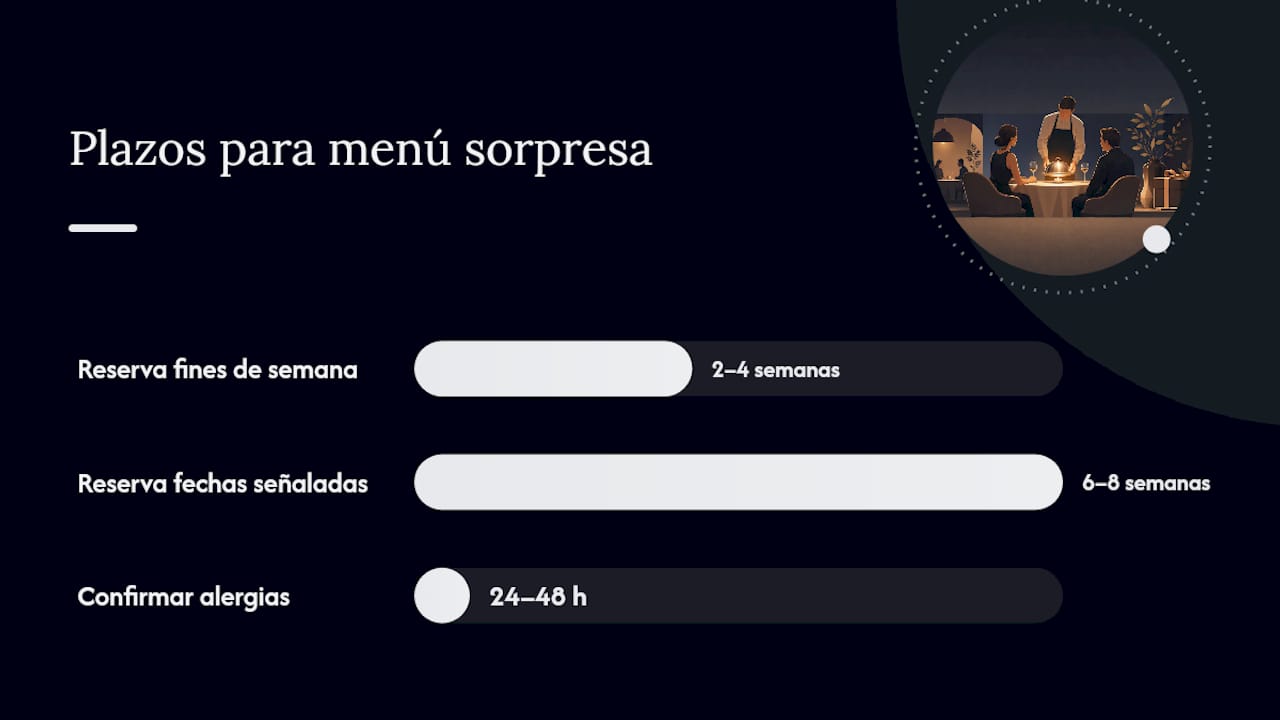 Esquema con los mejores consejos para reservar un menú sorpresa