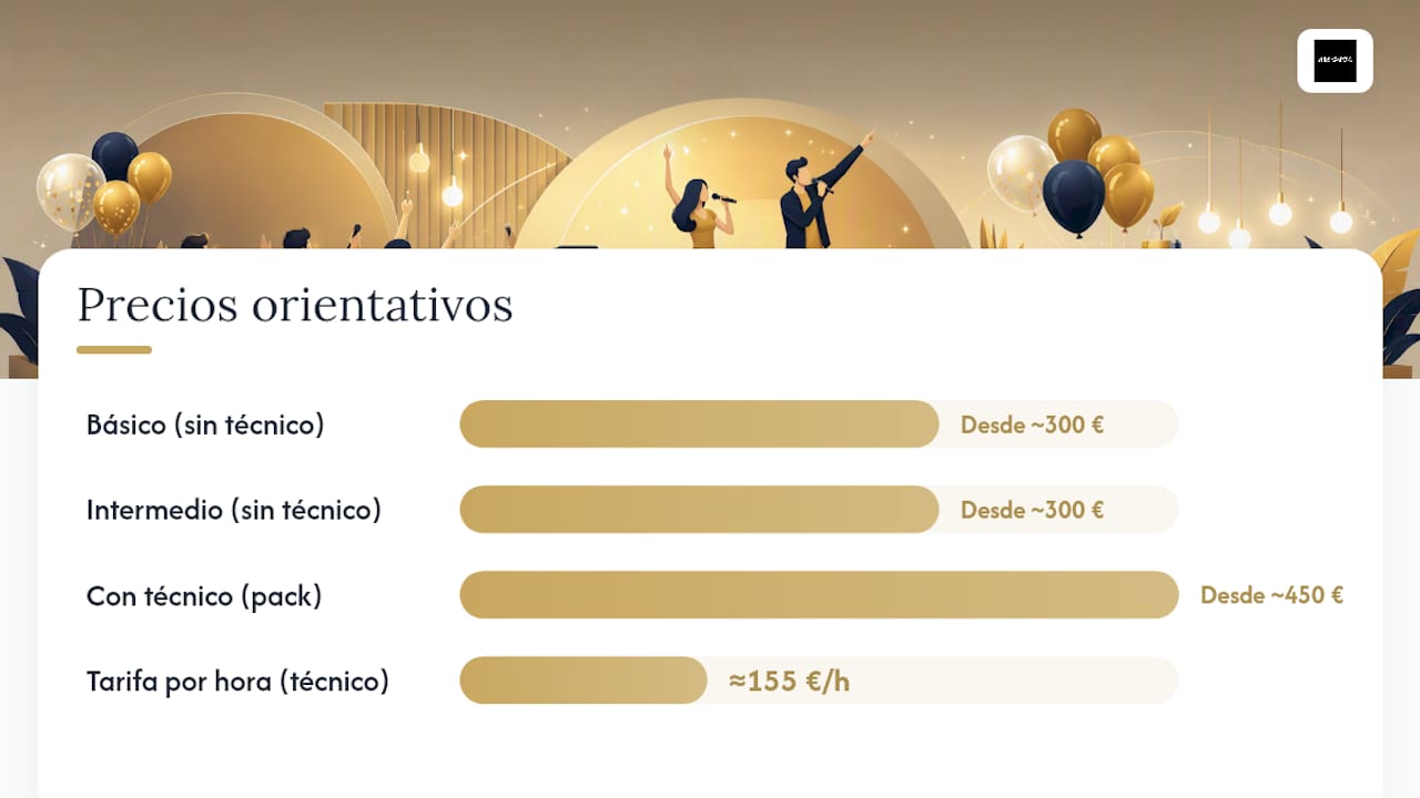 Cuadro comparativo de paquetes para fiestas de karaoke